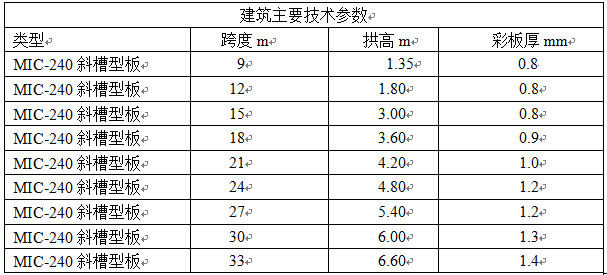 杰達(dá)拱形屋頂?shù)募夹g(shù)參數(shù)