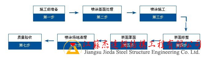 超細(xì)無(wú)機(jī)纖維技術(shù)特點(diǎn)