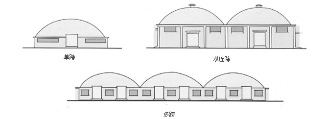 單跨、雙跨、多連跨拱形屋頂示意圖